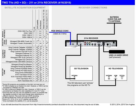 dish vip722k smart card location|vip722k troubleshooting guide.